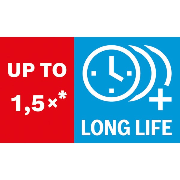 Symbol für bis zu 1,5-fache Lebensdauer