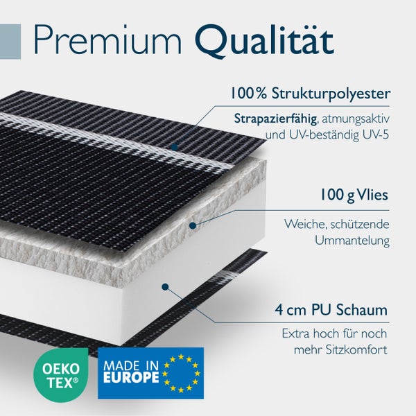 Schichtaufbau einer Polsterauflage mit Informationen zu Materialien und Eigenschaften sowie den Siegeln Oeko Tex und Made in Europe.