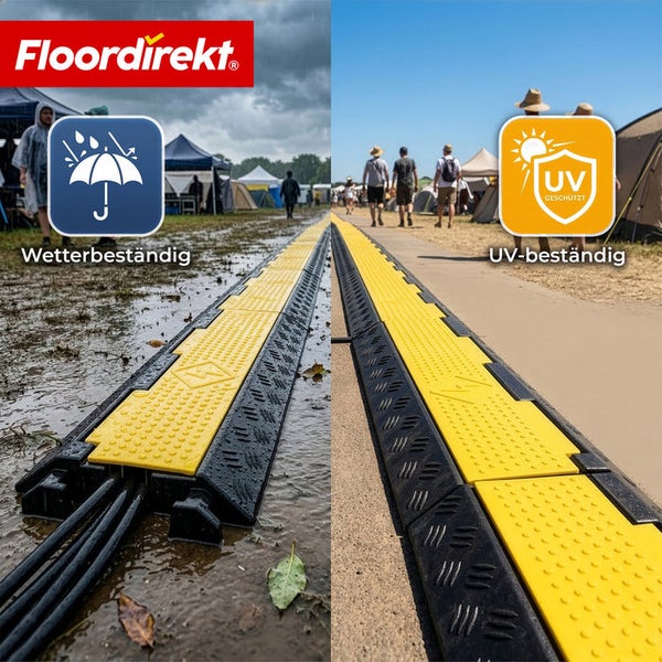 Floordirekt Logo. Kabelbrücke in Gelb und Schwarz bei Regen und Sonne. Symbole für Wetterbeständigkeit und Ultraviolettbeständigkeit.