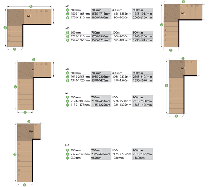 Illustration verschiedener Treppenmodelle mit zugehörigen Maßangaben