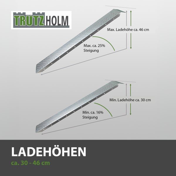 Trutzholm Logo. Aluminium Verladerampe mit Angaben zur Ladehöhe von circa 30 bis 46 Zentimeter und Steigung von circa 16 bis 25 Prozent.