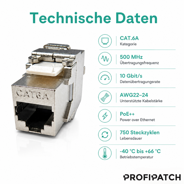 Technische Daten Kategorie 6A Keystone Modul PROFIPATCH: 500 Megahertz, 10 Gigabit pro Sekunde, Power over Ethernet plus plus, 750 Steckzyklen.