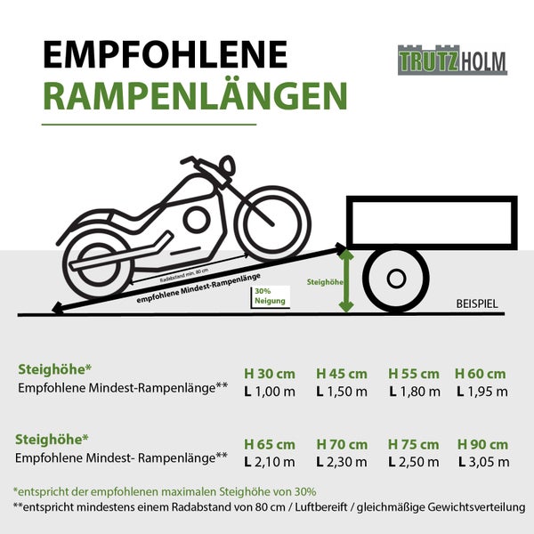 Produktvorteile der TrutzHolm Lastenträger aus Aluminium mit Klappmechanismus.