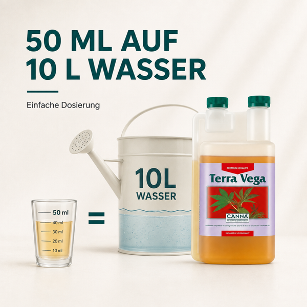 Dosieranleitung für Canna Terra Vega Dünger mit Messbecher und Giesskanne für 50 Milliliter Dünger auf 10 Liter Wasser.