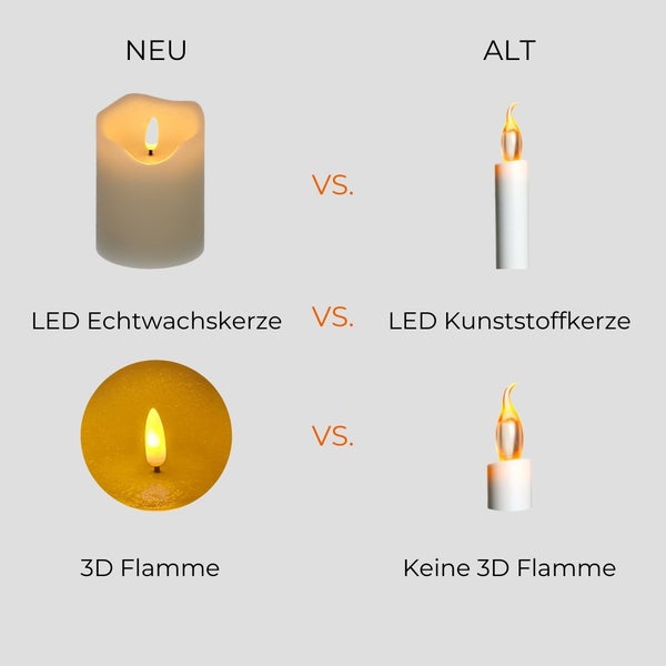 Vergleich von LED Echtwachskerze mit 3D Flamme und LED Kunststoffkerze ohne 3D Flamme