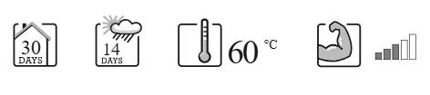 Piktogramme für Inneneinsatz nach 30 Tagen, Wetterfestigkeit nach 14 Tagen, Temperaturbeständigkeit bis 60 Grad Celsius und hohe Belastbarkeit.