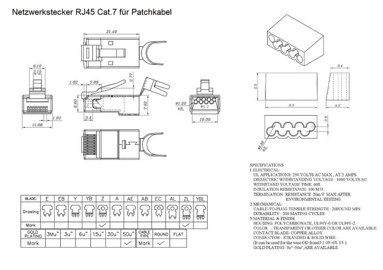 ProfiPatch RJ45 Stecker Cat7/6A/6 LAN Stecker Netzwerkstecker für Patchkabel geschirmt