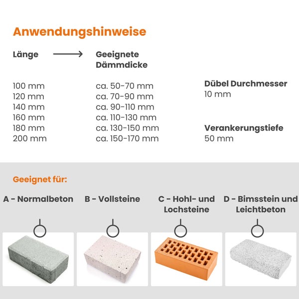 Anwendungshinweise für Dübel: Länge, geeignete Dämmdicke, Dübeldurchmesser, Verankerungstiefe und geeignete Materialien: Normalbeton, Vollsteine, Hohl- und Lochsteine, Bimsstein und Leichtbeton.