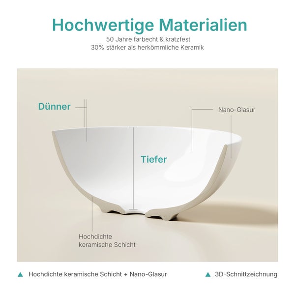 3D-Schnittzeichnung eines Keramik-Waschbeckens mit Nano-Glasur, farbecht, kratzfest, dünner, tiefer und 30 Prozent stärker als normale Keramik.