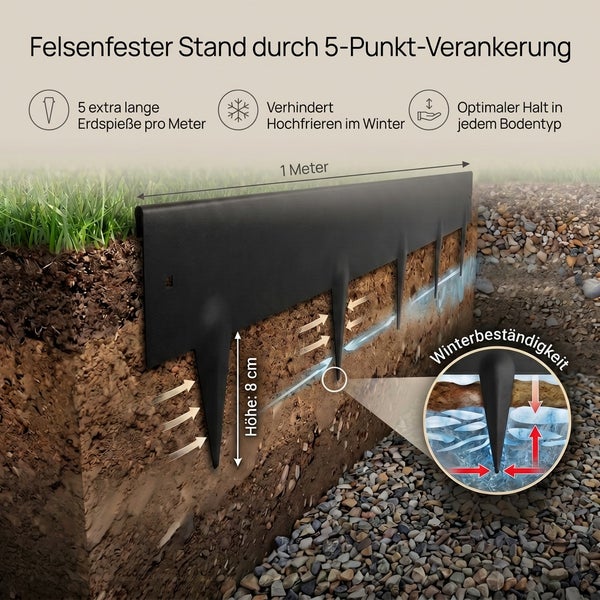 Rasenkante mit 5 Punkt Verankerung für festen Halt im Boden, 8 Zentimeter hoch, 1 Meter lang, winterfestes Material für Gartenbegrenzung.