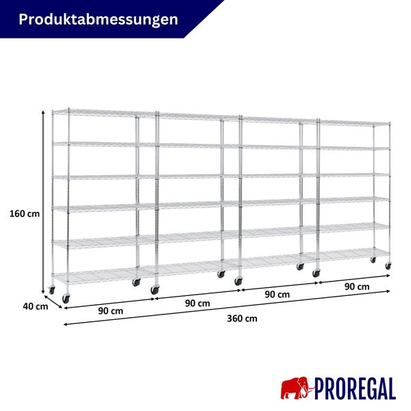 Drahtregal auf Rollen mit Maßen: Höhe 160 Zentimeter, Tiefe 40 Zentimeter, Gesamtbreite 360 Zentimeter, vier Segmente je 90 Zentimeter.