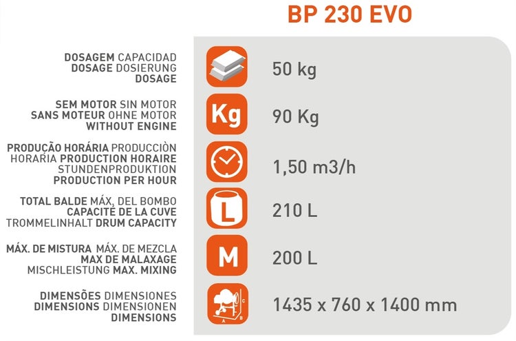 Betonmischer SIRL BP230EVO – XXL-Zementmischmaschine 210L mit 1 PS Motor & Untersetzung