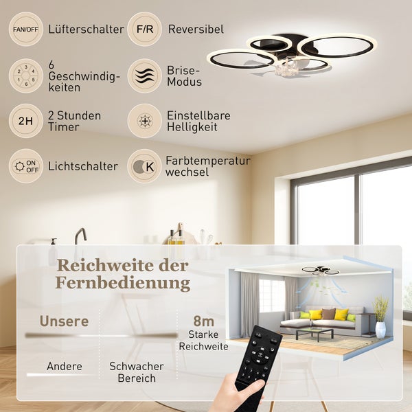 Moderner Deckenventilator mit Lichtringen, 6 Stufen, reversibel, Timer, dimmbar, Lichtfarbe einstellbar, Fernbedienung mit 8 Meter Reichweite.