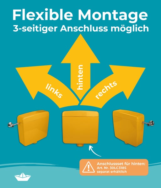Grafik zur flexiblen Montage eines Spülkastens mit dreiseitigem Wasseranschluss von links, rechts oder hinten.