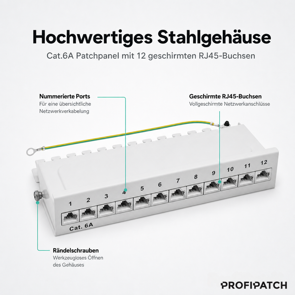Kategorie 6A Patchpanel mit 12 geschirmten RJ45-Buchsen, weißes Stahlgehäuse, nummerierte Anschlüsse, Rändelschrauben und Profipatch Logo.