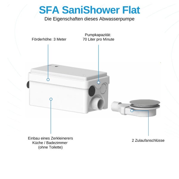 Moderne Dusche mit Duschkabine, Sitzbank und Hebeanlage