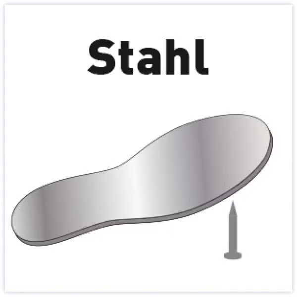 Symbol für Durchtrittschutz aus Stahl bei Sicherheitsschuhen, dargestellt durch eine Sohle über einem Nagel.