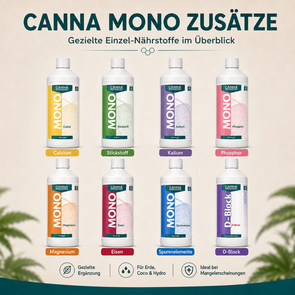Übersicht der CANNA Mono Einzeldünger für Pflanzen mit verschiedenen Nährstoffen wie Calcium, Stickstoff, Kalium, Phosphor und Spurenelementen.