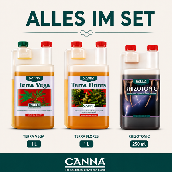 Vergleichsbild für CANNA Terra Set Dünger, zeigt Pflanzenwachstum und Wurzelbildung mit und ohne Nährstoffsystem.