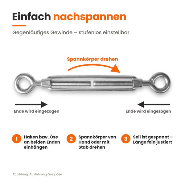 Grafik zur Funktionsweise eines Spannschlosses mit Öse und Öse zur stufenlosen Seilspannung durch Drehen des Spannkörpers.