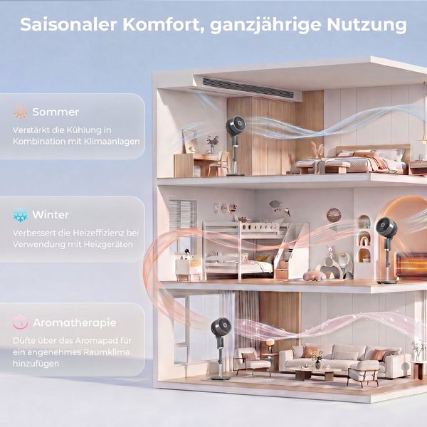 Infografik eines Hauses zeigt die Nutzung eines Ventilators zur Luftzirkulation im Sommer und Winter sowie für Aromatherapie.