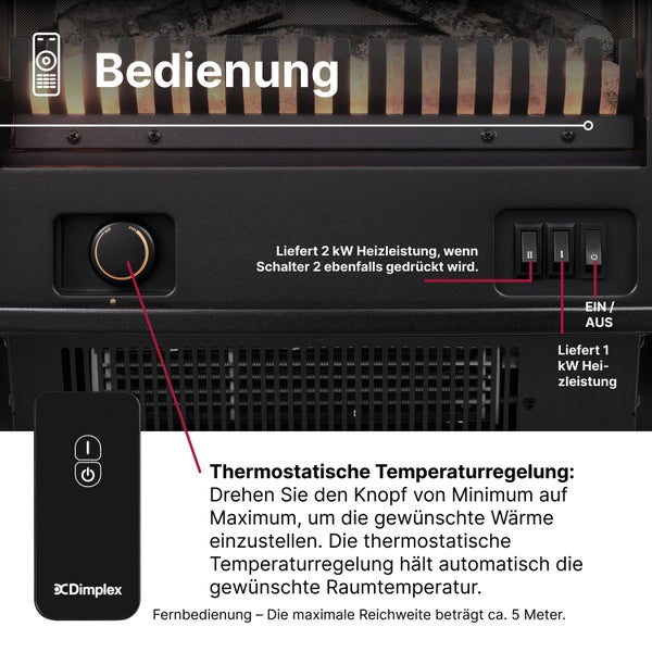 Bedienfeld eines Dimplex Elektrokamins mit Erklärungen zu Thermostatsteuerung, Heizstufenschaltern und Fernbedienung mit Dimplex Logo.
