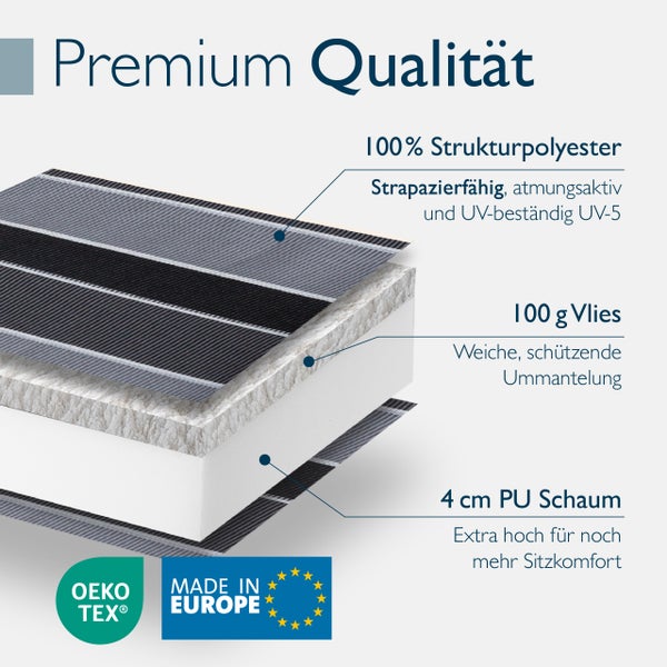 Schichtaufbau einer Polsterauflage aus 100 Prozent Strukturpolyester, 100 Gramm Vlies und 4 Zentimeter PU-Schaum. Oeko-Tex Logo und in Europa hergestellt.