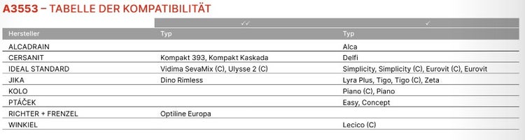 Kompatibilitätstabelle für Artikel A3553 mit Herstellern und Modellen wie Alcadrain, Cersanit, Ideal Standard, Jika und Kolo.