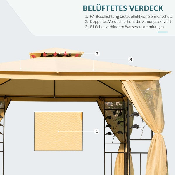 Detailansicht eines Pavillons mit Fokus auf das belüftete Verdeck, die PA-Beschichtung für Sonnenschutz, das doppelte Vordach und die Löcher zur Vermeidung von Wasseransammlungen.
