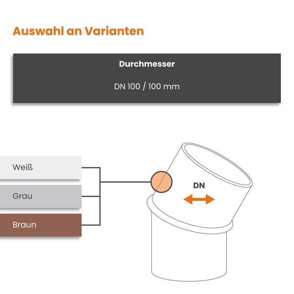 Auswahl an Varianten für ein Rohrstück, Durchmesser DN 100 oder 100 Millimeter, Farben Weiß, Grau und Braun.