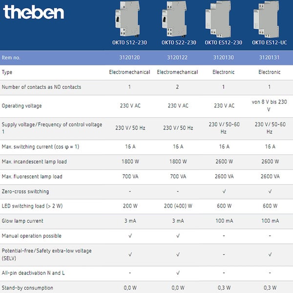 Theben 3120131 OKTO ES12-UC Elektronischer Stromstoßschalter I 1 Schließer I Potenzialfreier Multispannungseingang 8V - 230V I DIN-Schiene I LED BIS 600W