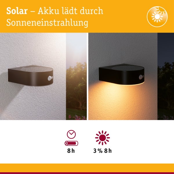 Infografik einer Solar-Außenwandleuchte: Aufladung durch Sonnenlicht am Tag, Beleuchtung bei Nacht, Akkulaufzeit bis zu 8 Stunden.
