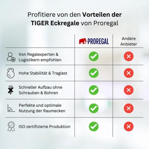 PROREGAL Mega Deal Tiger Black 1x Eckregal + 2X Schwerlastregal 180x120x60cm Schwarz mit Fachlasten 175 + 265 kg Eckregal