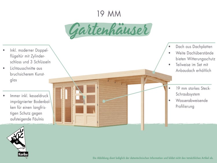 Karibu Gartenhaus aus Holz mit 19 Millimeter Wandstärke, Doppelflügeltür aus Kunstglas, Anbaudach und flachem Dach. Karibu Logo.
