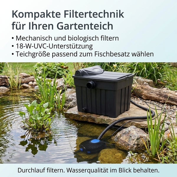 Durchlauffilter für den Gartenteich mit 18 Watt UVC Klärer zur mechanischen und biologischen Reinigung des Teichwassers am Teichrand installiert.