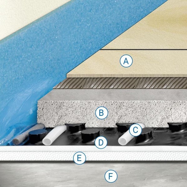 Fussbodenheizung Noppen Rohrträgerplatte ohne Dämmung Premium (Paket 11,2 m²)  Stück auf palette 30m2