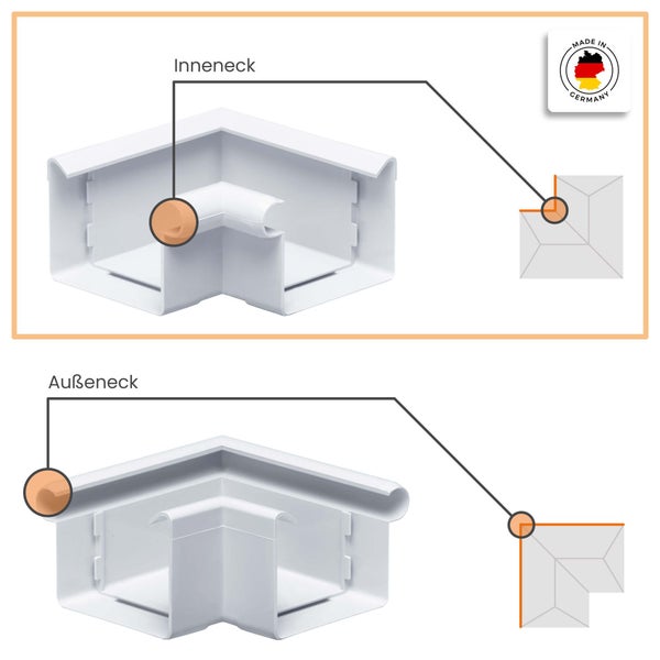 Illustration eines Innenecks und Außenecks für Profile mit Einbaupositionen und Siegel Made in Germany.