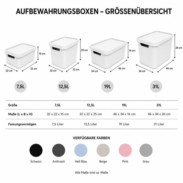 Größenübersicht von Aufbewahrungsboxen mit Deckel in vier verschiedenen Volumina von 7,5 bis 31 Liter inklusive Maßangaben und Farbauswahl.