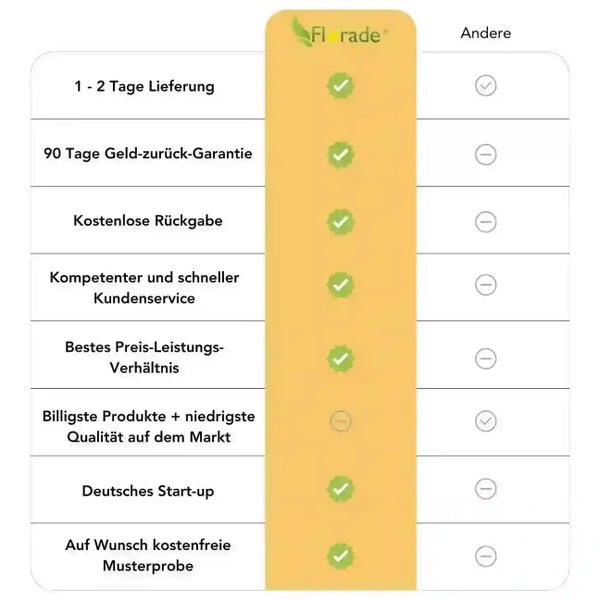 Vergleichstabelle Florade Leistungen gegenüber anderen Anbietern mit Haken und Strich Symbolen für verschiedene Servicevorteile