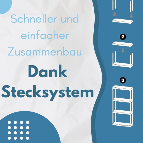 Schneller und einfacher Aufbau dank Stecksystem, Montageschema
