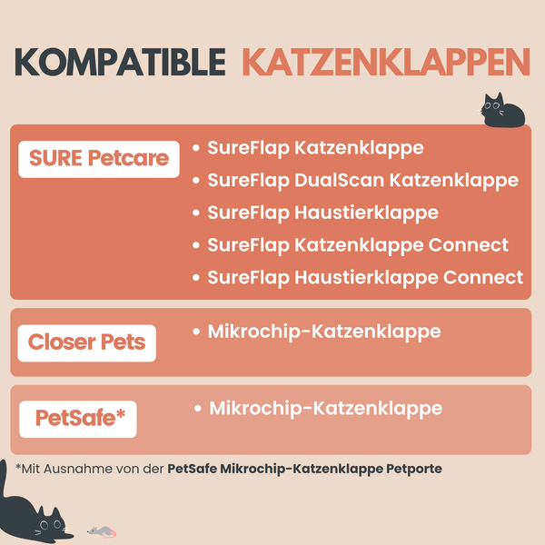 Übersicht kompatibler Katzenklappen der Marken Sure Petcare, Closer Pets und PetSafe