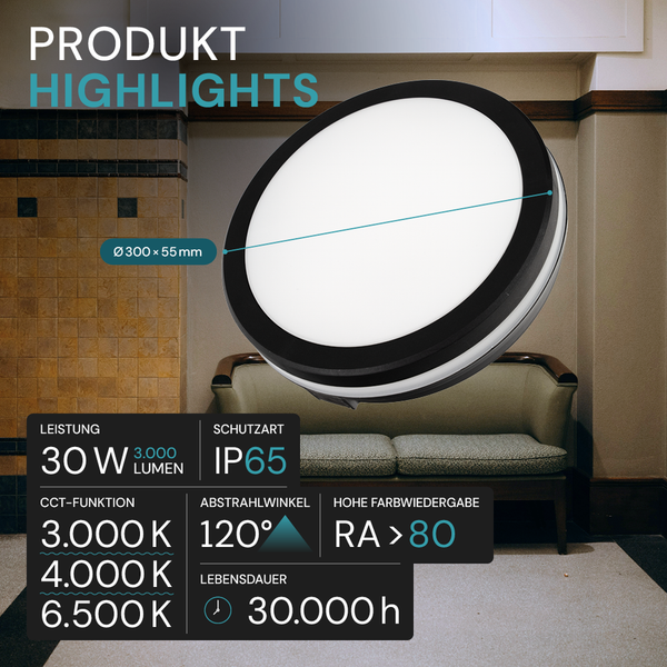 Runde Deckenleuchte mit einem Durchmesser von 300 mm und einer Dicke von 55 mm, Leistung 30 Watt, 3.000 Lumen, Schutzart IP65, Abstrahlwinkel 120 Grad, Farbwiedergabe RA größer 80, Lebensdauer 30.000 Stunden, CCT Funktion mit 3.000 K, 4.000 K und 6.500 K