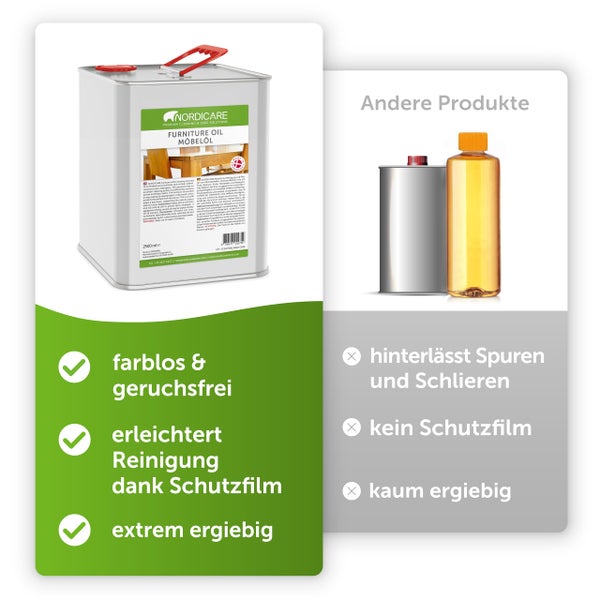 Nordicare Möbelöl [2,5L] Holzöl zur Pflege farblos für Eiche, Buche, Nussbaum, Lärche. Holzlasur auf Basis von Leinöl. Leinölfirnis