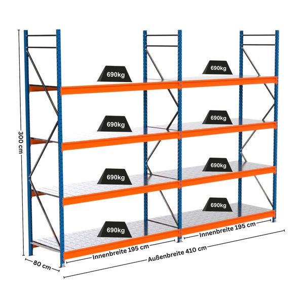 Abbildung eines Schwerlastregals mit den Maßen 300 cm Höhe, 195 cm Innenbreite, 410 cm Außenbreite und 80 cm Tiefe. Die maximale Traglast pro Ebene beträgt 690 Kilogramm.