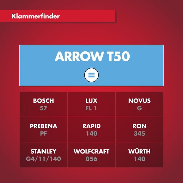 Klammerfinder für Arrow T50 Flachdrahtklammern mit Marken wie Bosch, Lux, Novus, Prebena, Rapid, Roc, Stanley, Wolfcraft und Würth.