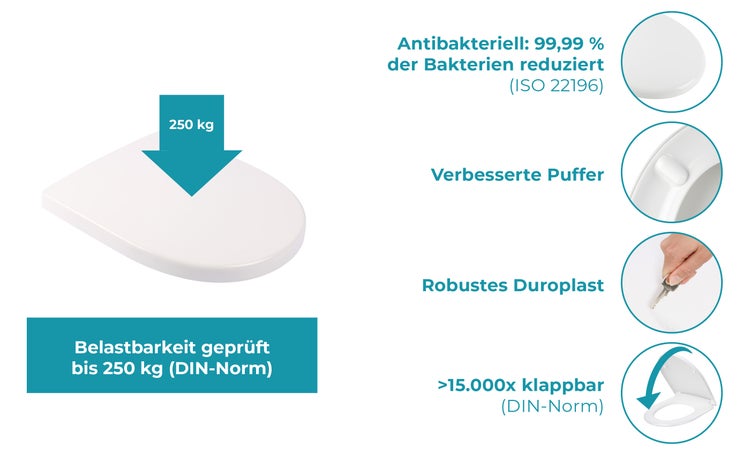 Calmwaters® WC Sitz für Keramag Renova Nr. 1, antibakterieller Toilettensitz mit Absenkautomatik, Duroplast Toilettendeckel, überlappende D-Form, Edelstahlscharnier, Klodeckel, Weiß, 26ZZ3550