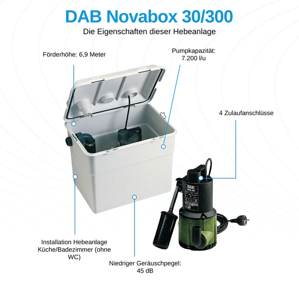 DAB Novabox 30/300 Hebeanlage für Küche und Bad ohne Toilette, Förderhöhe 6,9 Meter, Kapazität 7200 Liter pro Stunde, 4 Anschlüsse, 45 Dezibel.
