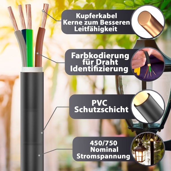 Infografik für ein Kupferkabel mit PVC-Schutzschicht, farbkodierten Adern und einer Nennspannung von 450 bis 750 Volt.