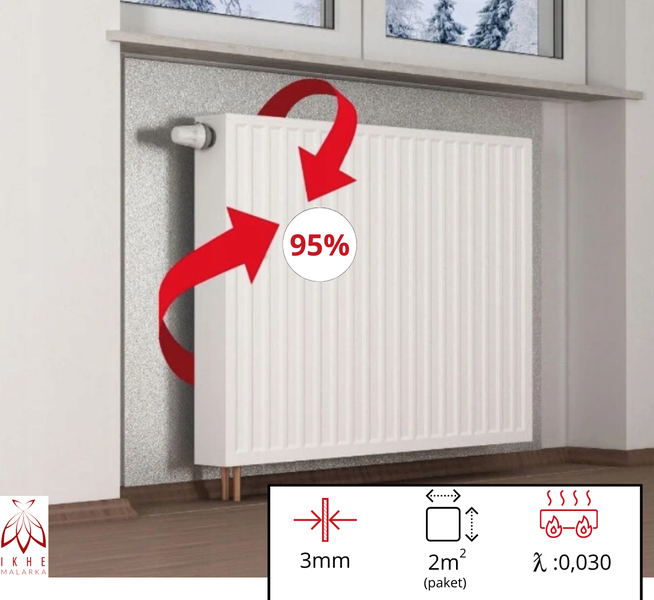 2m² Heizkörper-Isolierplatten Isolierung Dämmung Isoliermatte Hinter Heizkörper Wärmehaltung, Dach, Boden - Styropor Polystyrol XPS mit PET-Folie