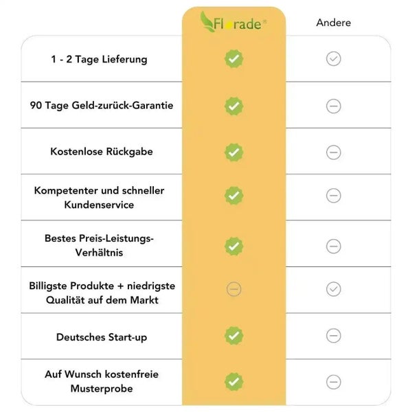 Vergleichstabelle der Servicevorteile von Florade im Vergleich zu anderen Anbietern.